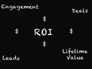 roi